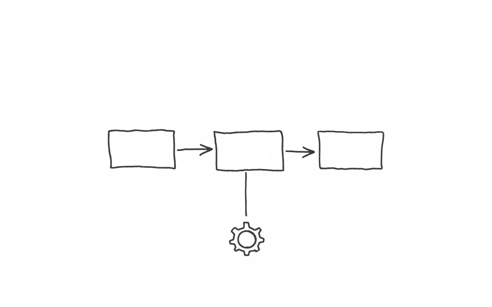 Der Workflow-Toolstack 2026: Was wirklich zusammenpasst